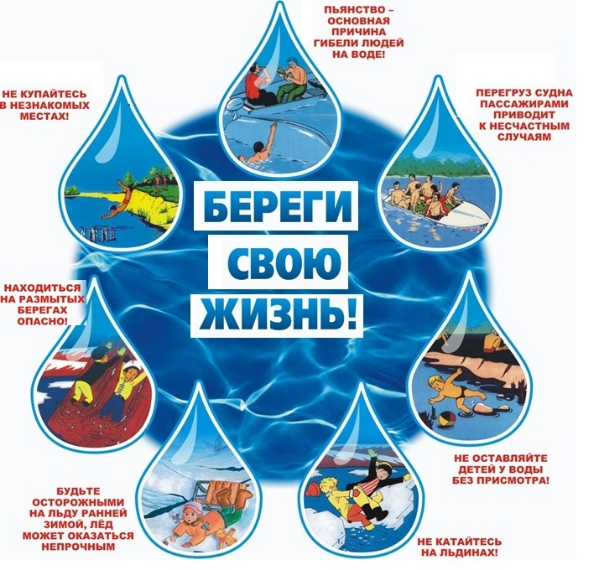 Безопасность жизни детей на водоемах 